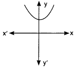 MCQ Questions for Class 10 Maths Polynomials with Solutions 9