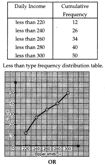 CBSE Previous Year Question Papers Class 10 Maths 2019 Delhi Set III Q25.2