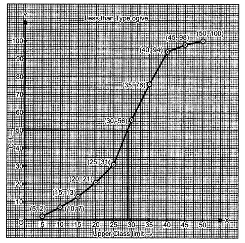CBSE Previous Year Question Papers Class 10 Maths 2019 Delhi Set I Q30.6