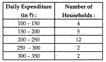 CBSE Previous Year Question Papers Class 10 Maths 2019 Delhi Set III Q25.1