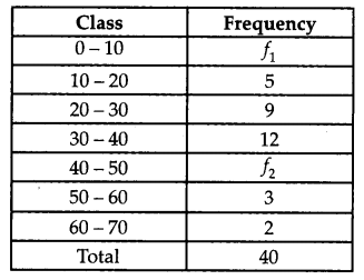 CBSE Previous Year Question Papers Class 10 Maths 2019 Delhi Set I Q30