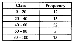 CBSE Previous Year Question Papers Class 10 Maths 2019 Delhi Set II Q13