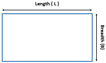 Area of a Rectangle Formula Area of a Rectangle Formula