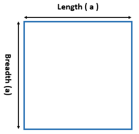 Area of a Square Formula Area of a Square Formula