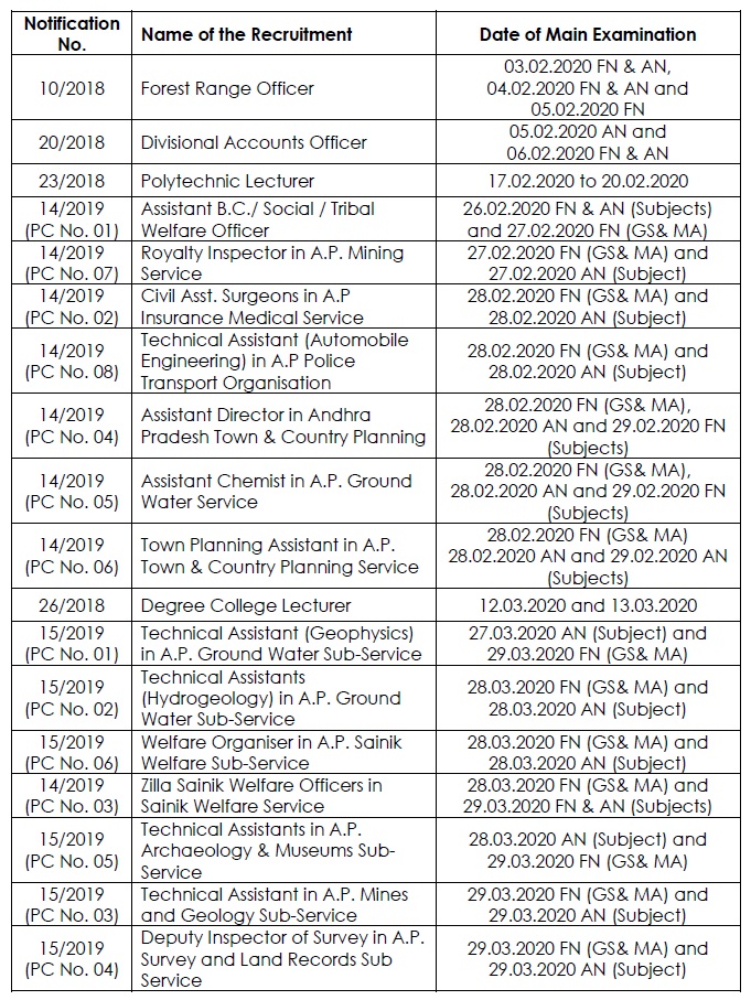 APPSC Revised Exam Dates 2019