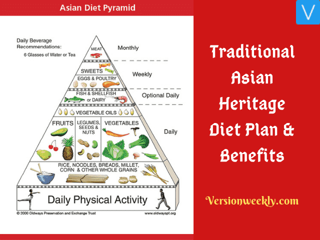 Asian Diet Plan & Health Benefits
