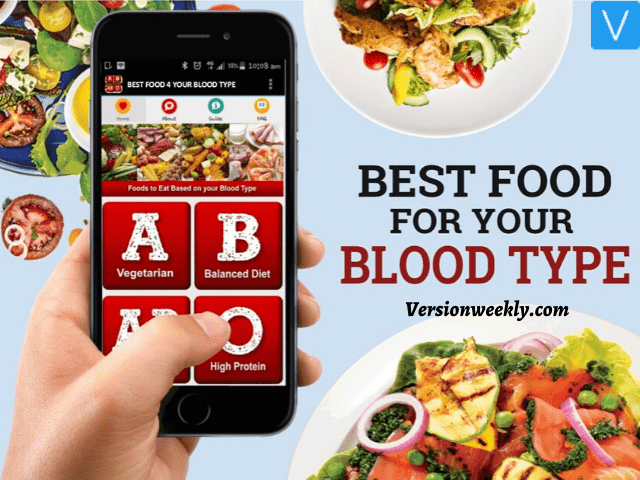 Blood Type diet plan