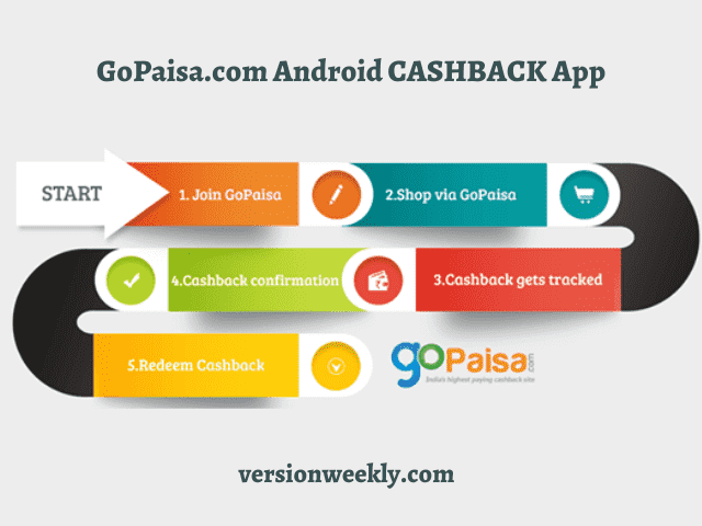 GoPaisa Cashback App for Android