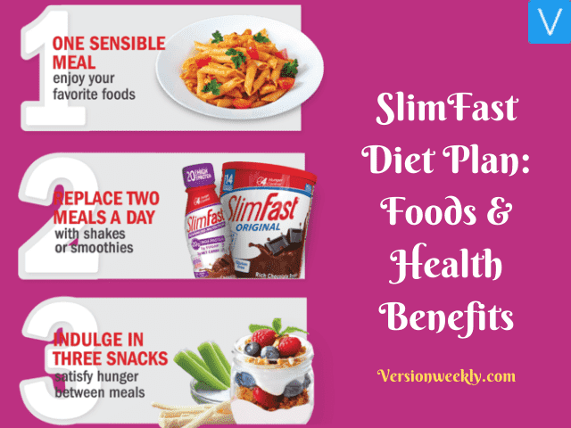 Slimfast diet plan