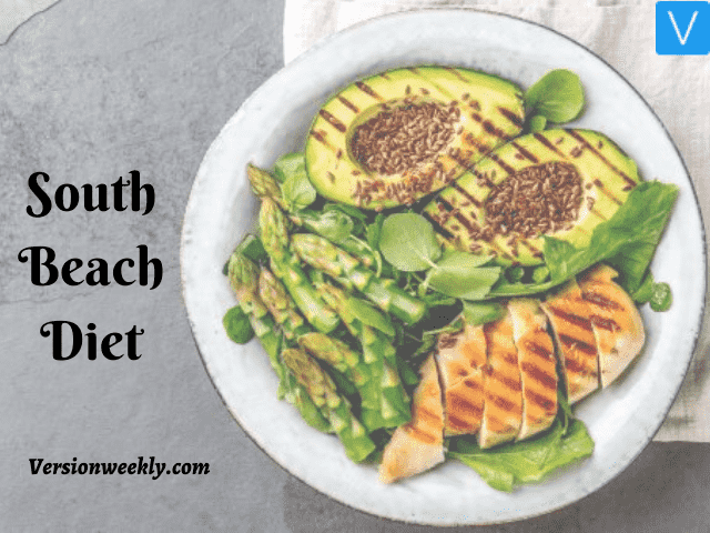 What is South Beach Diet Plan