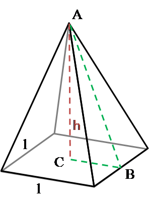 Surface area of a pyramid Formula