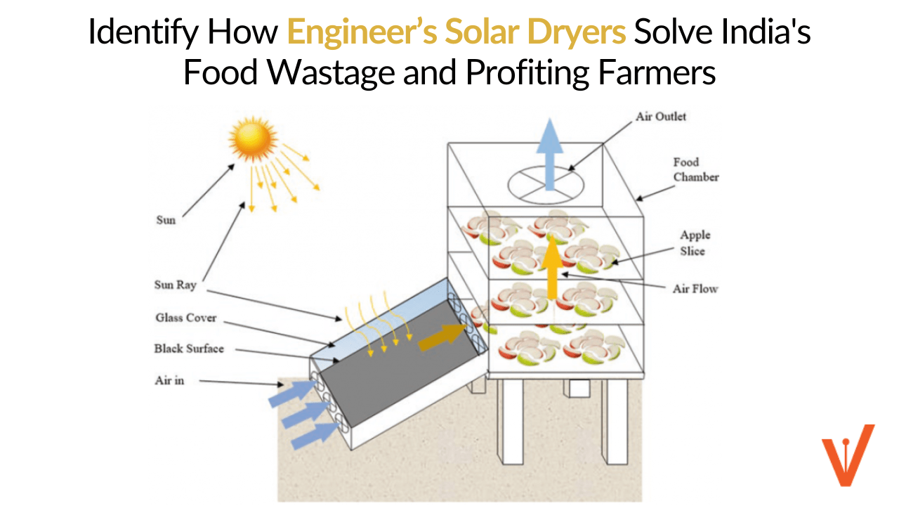 Identify How Engineer’s Solar Dryers Solves India's Food Wastage & Profiting Farmers