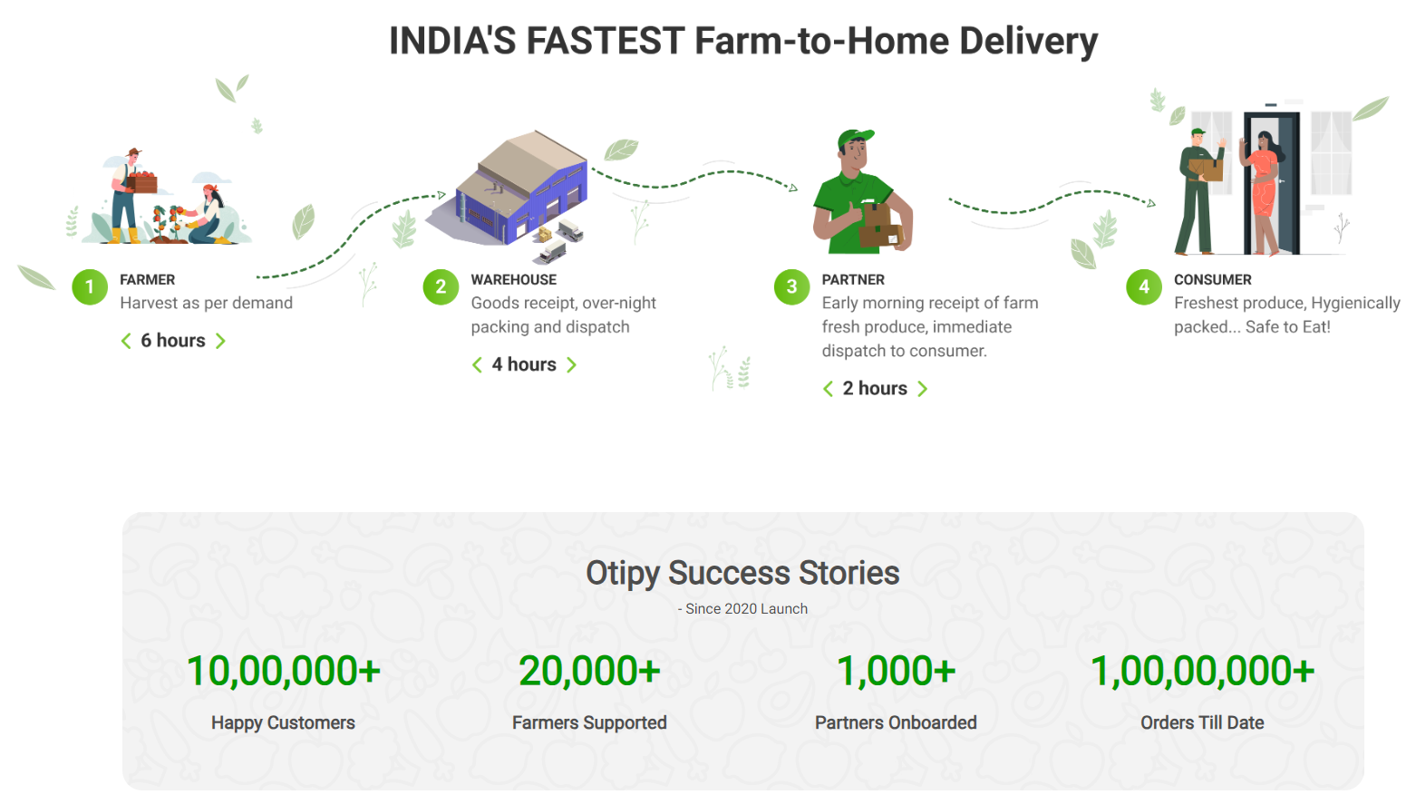 IIT Delhi Grad's Startup Transforms Agriculture: 20,000+ Farmers Earn 35% More